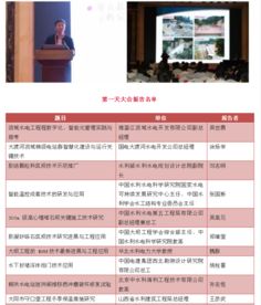 創(chuàng)新驅(qū)動(dòng)發(fā)展，開(kāi)拓引領(lǐng)未來(lái)——第七屆水庫(kù)大壩新技術(shù)推廣研討會(huì)在蜀召開(kāi)，信息技術(shù)咨詢服務(wù)賦能水利現(xiàn)代化